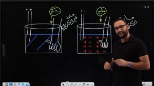 الفصل الثالث - المحاضرة 1- 2024