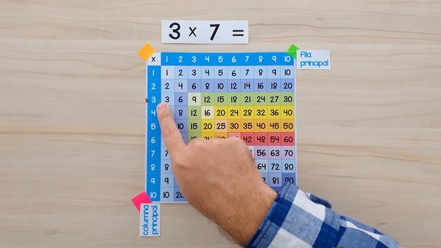 Tablas de multiplicar del 1 al 12 para imprimir en PDF смотреть онлайн
