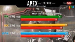 RX 470 VS RX 570 VS GTX 970 Newest Games Benchmarks 1080p