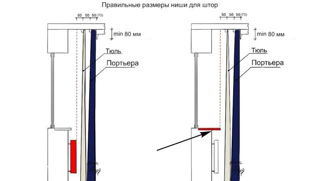 НИШИ ДЛЯ ШТОР В ПОТОЛОК | обзор современных карнизов для натяжного потолка