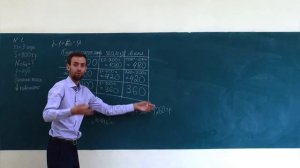 ПРИРУЧИ ЭКОНОМИЧЕСКИЕ ЗАДАЧИ | Как быстро решать экономические задачи ЕГЭ