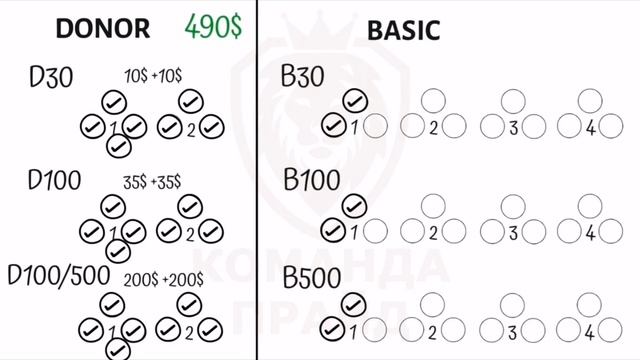 Как здесь можно заработать? Давайте разберём маркетинг компании Манэки Нэко. MANEKI NEKO смотреть онлайн