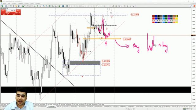 Практический трейдинг с Азизом Абдусаломовым часть 2 26.10.2021 смотреть онлайн
