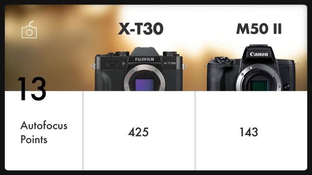 Fujifilm XT30 vs Canon M50 Mark ii // Best Mirrorless Cameras under 1 Lakh or $1500 (Comparison 2) смотреть онлайн