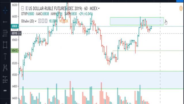 Доллар/Рубль - план на 09.10.2019 смотреть онлайн