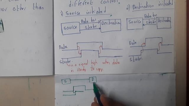 Lec 18 All About Synchronous vs Asynchronous data transfer смотреть онлайн