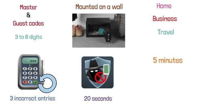 Best Small Safe 2022 | Top 10 Small Safes смотреть онлайн