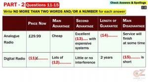 IELTS Listening Practice Test 2024 with Answers | 18.05.2024 | Test No - 442