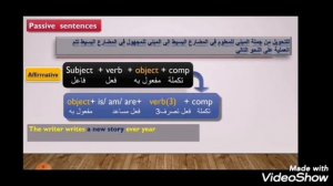 شرح قاعدة #present simple passive للصف العاشر