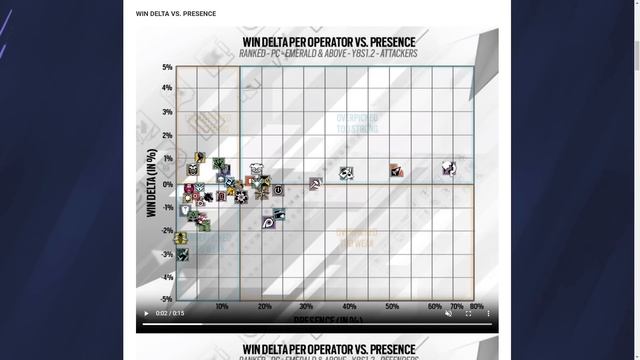 Patch Notes - Dread Factor - Balancing Changes - Season 2 Year 8 - 6News - Rainbow Six Siege смотреть онлайн