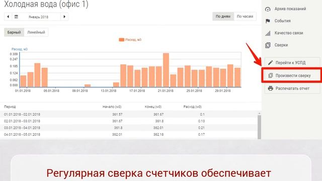 Телеметрия.рф: как пользоваться