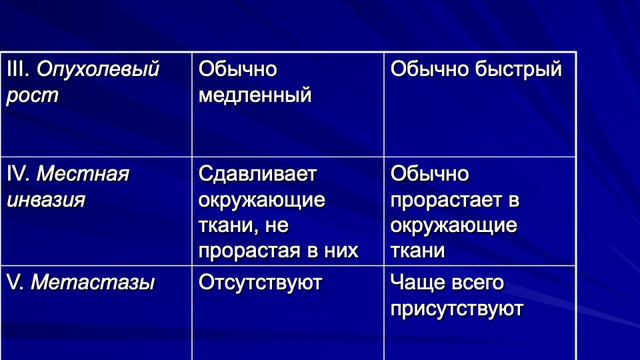 ОПУХОЛИ-1