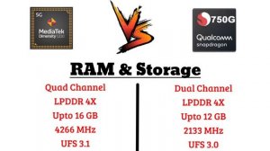 Mediatek dimensity 1200 vs snapdragon 750G | Full comparison | Dimensity 1200 vs snapdragon 750G