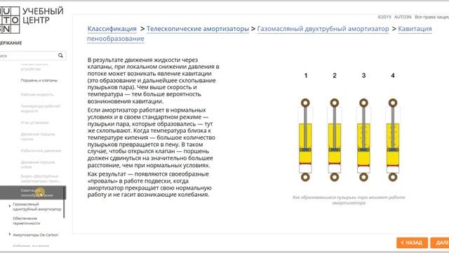 Курс для менеджеров по продажам автозапчастей "Амортизаторы" смотреть онлайн