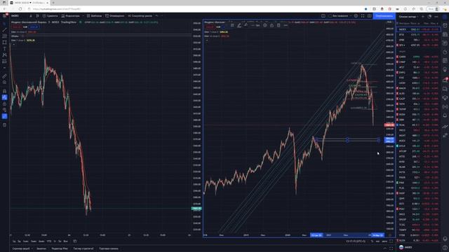 Обзор рынка 24.01 Shagotrade смотреть онлайн