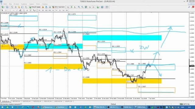 Опционные уровни на Валютах по данным с сайта CME Group от 08.04.21
