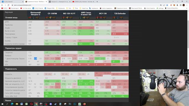 Skorpion G в контейнерах за золото в 2022 Wot Blitz | D_W_S смотреть онлайн