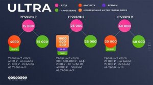 Проект NERABOTA - Обзор маркетинга ULTRA