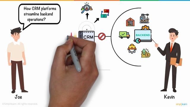 What Is CRM? | Introduction To CRM Software| CRM Projects For Beginners | CRM 2022 | Simplilearn
