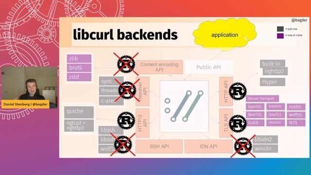 Rust Linz, January '22 - curl with Rust by Daniel Stenberg смотреть онлайн