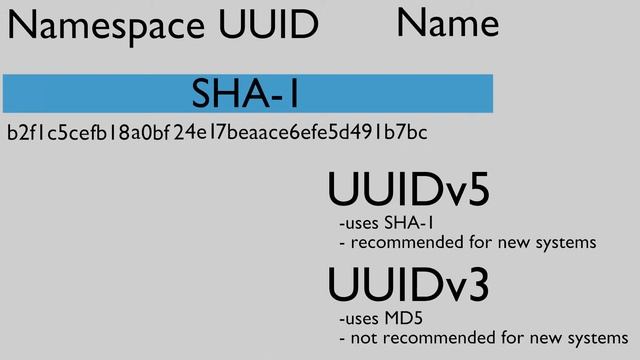 UUIDv3/5 generation смотреть онлайн