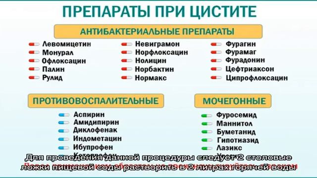 Применение пищевой соды при цистите смотреть онлайн