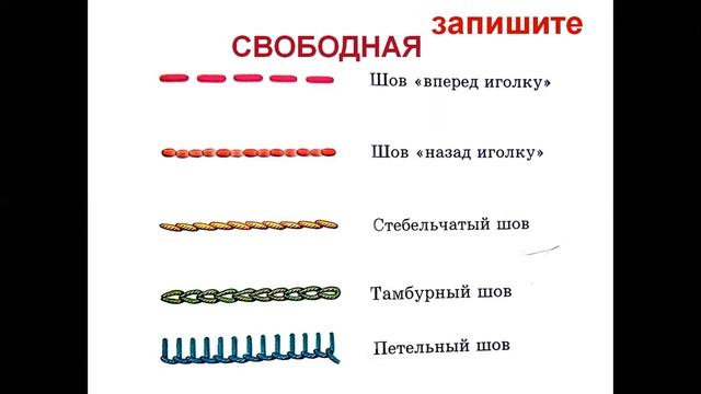 Урок технологии для 5 класса. "Ручная вышивка" Ч.1