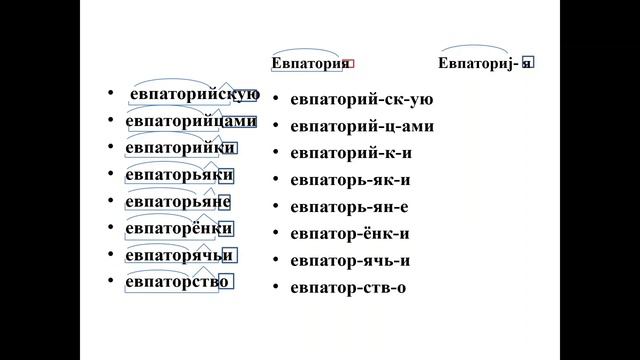 Урок русского языка для студентов 1 курса. Суффиксы субъективной оценки. смотреть онлайн