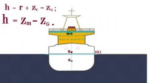 Остойчивость корабля