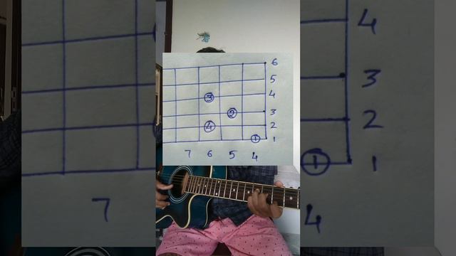 F minor guitar chord (bit tough) ll San Gurukul