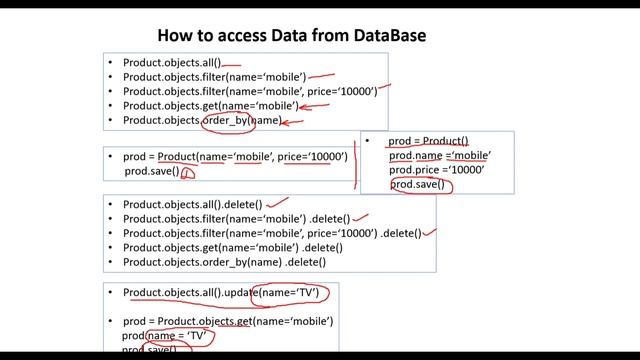 2 How To Create Models In DJANGO & Access Data From MSSQL