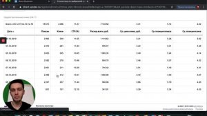 Средняя позиция показа объявления яндекс директ.