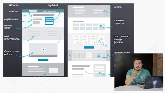 03 Как подготовить вкусный и продающий лендинг ч1 смотреть онлайн