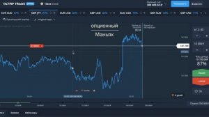 КАК БЫТЬ УСПЕШНЫМ ТРЕЙДЕРОМ НА OLYMP TRADE AND BINOMO