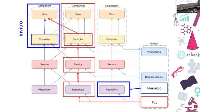 Архитектура frontend: основы и принципы