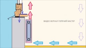 ОКНО ПОТЕЕТ ЧТО ДЕЛАТЬ / WINDOW SWEAT