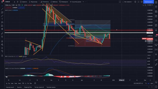 SHIBA - ЭТИ НОВОСТИ ВАС ТОЧНО УДИВЯТ! ОГРОМНЫЙ РОСТ ШИБА?!