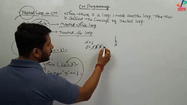 Nested Loop in C++ | C++ Programming | In Hindi