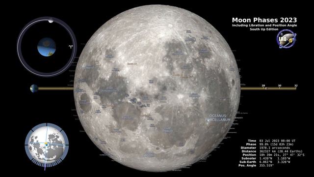 2023 Moon Phase & Libration (South Up): UHD 4K, Music & Graphics