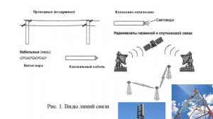 Информационная инфраструктура