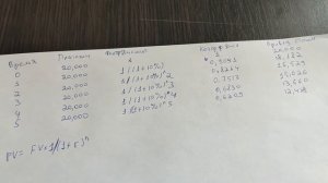 Расчет дисконтирования с помощью простого калькулятора