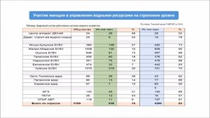 Женщины Кыргызстана в управлении водными ресурсами