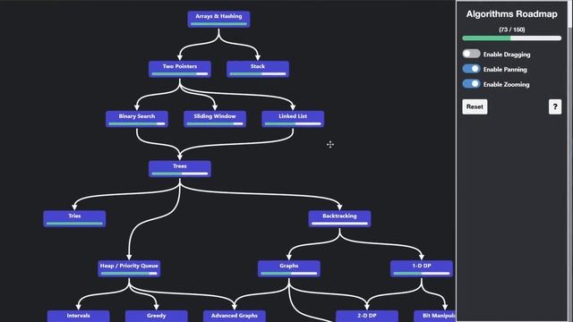 The BEST Coding Interview Roadmap in 2023 (free)