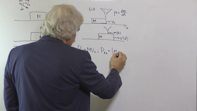 Механика Лекция 7 часть 4 Пример задачи на закон сохранения импульса в проекции на ось координат смотреть онлайн