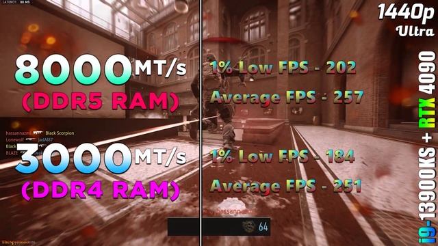 RAM Test | 8000MHz DDR5 vs 3000MHz DDR4 | PC Gameplay Tested смотреть онлайн