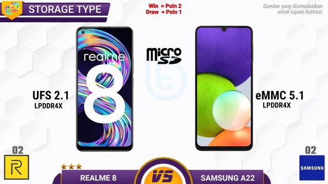 REALME 8 VS SAMSUNG A22,NFC,Super AMOLED, Kamera Stabil, with antutu 9 Scores смотреть онлайн
