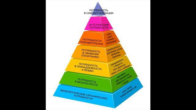 Пирамида потребностей Маслоу смотреть онлайн