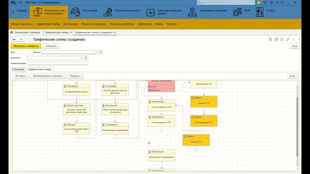 6 ERP Tools  Анализ пройденных уроков