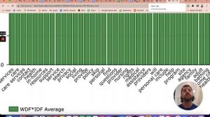 How to do semantic keyword research using Text tools | Perform semantic analysis | Semantic keyword