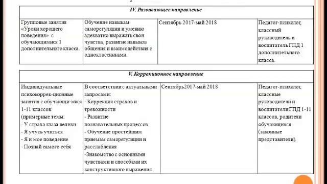 Отчетная документация педагога-психолога образовательной организации смотреть онлайн